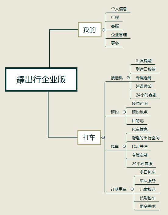 产品经理，产品经理网站